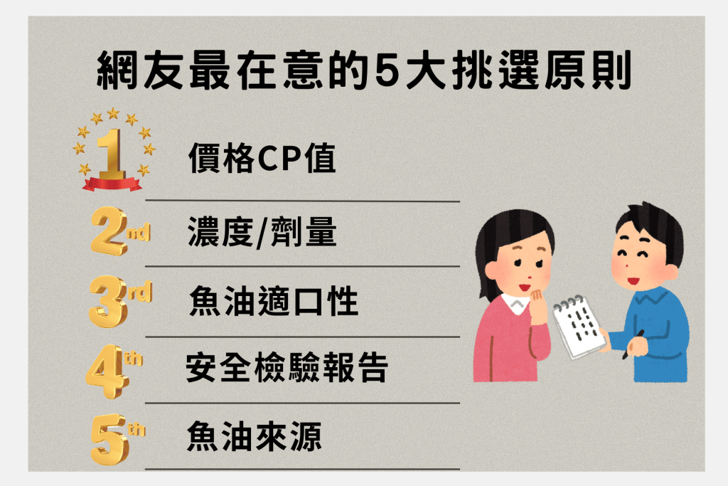 5大魚油挑選原則