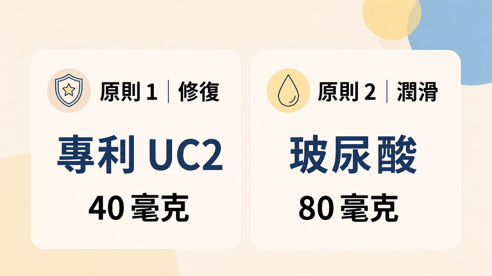 關節保健品挑選原則